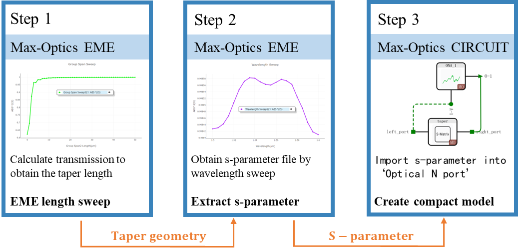 optical design software python python optical table... Max-Optics Studio - 领先的光电子芯片设计软件与解决方案提供商 | 曼光信息科技